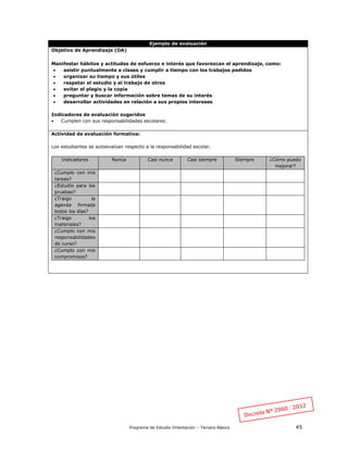 Programa de Estudio Orientación – Tercero Básico 45
Ejemplo de evaluación
Objetivo de Aprendizaje (OA)
Manifestar hábitos y actitudes de esfuerzo e interés que favorezcan el aprendizaje, como:
 asistir puntualmente a clases y cumplir a tiempo con los trabajos pedidos
 organizar su tiempo y sus útiles
 respetar el estudio y el trabajo de otros
 evitar el plagio y la copia
 preguntar y buscar información sobre temas de su interés
 desarrollar actividades en relación a sus propios intereses
Indicadores de evaluación sugeridos
 Cumplen con sus responsabilidades escolares.
Actividad de evaluación formativa:
Los estudiantes se autoevalúan respecto a la responsabilidad escolar.
Indicadores Nunca Casi nunca Casi siempre Siempre ¿Cómo puedo
mejorar?
¿Cumplo con mis
tareas?
¿Estudio para las
pruebas?
¿Traigo la
agenda firmada
todos los días?
¿Traigo los
materiales?
¿Cumplo con mis
responsabilidades
de curso?
¿Cumplo con mis
compromisos?
 