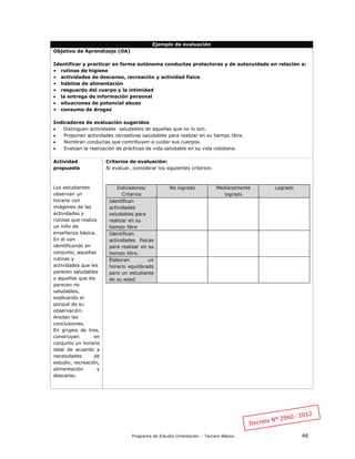 Programa de Estudio Orientación – Tercero Básico 46
Ejemplo de evaluación
Objetivo de Aprendizaje (OA)
Identificar y practicar en forma autónoma conductas protectoras y de autocuidado en relación a:
• rutinas de higiene
• actividades de descanso, recreación y actividad física
• hábitos de alimentación
• resguardo del cuerpo y la intimidad
 la entrega de información personal
 situaciones de potencial abuso
• consumo de drogas
Indicadores de evaluación sugeridos
 Distinguen actividades saludables de aquellas que no lo son.
 Proponen actividades recreativas saludables para realizar en su tiempo libre.
 Nombran conductas que contribuyen a cuidar sus cuerpos.
 Evalúan la realización de prácticas de vida saludable en su vida cotidiana.
Actividad
propuesta
Los estudiantes
observan un
horario con
imágenes de las
actividades y
rutinas que realiza
un niño de
enseñanza básica.
En él van
identificando en
conjunto, aquellas
rutinas y
actividades que les
parecen saludables
y aquellas que les
parecen no
saludables,
explicando el
porqué de su
observación.
Anotan las
conclusiones.
En grupos de tres,
construyen en
conjunto un horario
ideal de acuerdo a
necesidades de
estudio, recreación,
alimentación y
descanso.
Criterios de evaluación:
Al evaluar, considerar los siguientes criterios:
Indicadores/
Criterios
No logrado Medianamente
logrado
Logrado
Identifican
actividades
saludables para
realizar en su
tiempo libre
Identifican
actividades físicas
para realizar en su
tiempo libre.
Elaboran un
horario equilibrado
para un estudiante
de su edad.
 