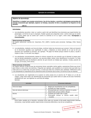 Programa de Estudio Orientación – Tercero Básico 58
Ejemplos de actividades
Objetivo de Aprendizaje
Identificar y aceptar sus propias emociones y las de los demás, y practicar estrategias personales de
manejo emocional (por ejemplo, esperar un tiempo, escuchar al otro y considerar su impacto en los
demás).
(OA 2)
Actividades
1. Los estudiantes escuchan o leen un cuento a partir del cual identifican las emociones que experimentan los
personajes y la forma en que lo expresan. Pueden guiarse por preguntas como: ¿cómo crees que se siente
“x”? ¿Cómo sabes que se siente así? ¿Cómo te sentirías tú en su lugar?, entre otras. ®Lenguaje y
Comunicación.
Observaciones al docente:
Se sugiere seleccionar cuentos de: Coeymans, M.E. (2007). Cuentos para conversar. Santiago, Chile: Nueva
Patris.
2. Los estudiantes, mediante una lluvia de ideas, nombran todas las emociones que conocen. Cada uno buscará
en el diccionario aquellas cuyo significado no sabe y redactará un breve párrafo en el cual se dé una
situación que manifieste la emoción. Por ejemplo: “Mi papá me felicitó porque ordené mi pieza y ayudé a
limpiar la casa. Yo me sentí muy alegre”.
3. Los estudiantes voluntariamente realizan la mímica corporal de una emoción que el docente le asigna para
que los demás estudiantes la adivinen. Los alumnos deben indicar cómo identificaron la emoción y si hubo
gestos específicos que les facilitaron adivinar de qué emoción se trataba (por ejemplo, mirada, posición de
los ojos, de la boca, entre otros).
Observaciones al docente:
Se sugiere reforzar la idea de que las emociones tienen asociados ciertos gestos, expresiones físicas que sirven
para indicar a otros cómo nos sentimos. Preguntar por ejemplo, qué sucedería si un alumno dice que está muy
triste pero en su rostro hay una gran sonrisa, o si dice que está muy contento pero cabizbajo. Reflexionar junto
a los estudiantes la importancia de la coherencia entre la emoción que se dice y la forma en que se expresa.
4. Los estudiantes van registrando en la pizarra la rutina propia de un alumno de 3° básico en un día de
colegio. Luego entre todos van identificando las emociones que suelen tener en cada uno de esos momentos
señalando por qué. Las registran en una ficha de trabajo.
Ejemplo:
Actividad Emociones habituales
Inicio de clases  Alegre por encontrarme con mis compañeros.
 Asustado por llegar atrasado.
Hora de lectura silenciosa  Entusiasmado por continuar leyendo mi cuento.
 Desanimado porque prefiero dibujar.
Recreo  Contento por poder salir a jugar.
 Preocupado porque la cancha puede estar
ocupada.
Otra:
Entre todos, guiados por el docente, comentan cómo cada uno durante el día puede experimentar distintas
emociones, y que también pueden experimentar emociones diferentes a las de sus compañeros.
 