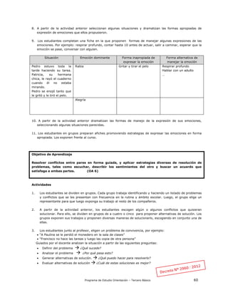 Programa de Estudio Orientación – Tercero Básico 60
8. A partir de la actividad anterior seleccionan algunas situaciones y dramatizan las formas apropiadas de
expresión de emociones que ellos propusieron.
9. Los estudiantes completan una ficha en la que proponen formas de manejar algunas expresiones de las
emociones. Por ejemplo: respirar profundo, contar hasta 10 antes de actuar, salir a caminar, esperar que la
emoción se pase, conversar con alguien.
Situación Emoción dominante Forma inapropiada de
expresar la emoción
Forma alternativa de
manejar la emoción
Pedro estuvo toda la
tarde haciendo su tarea.
Patricia, su hermana
chica, le rayó el cuaderno
cuando él no estaba
mirando.
Pedro se enojó tanto que
le gritó y le tiró el pelo.
Rabia Gritar y tirar el pelo Respirar profundo
Hablar con un adulto
…
Alegría
10. A partir de la actividad anterior dramatizan las formas de manejo de la expresión de sus emociones,
seleccionando algunas situaciones parecidas.
11. Los estudiantes en grupos preparan afiches promoviendo estrategias de expresar las emociones en forma
apropiada. Los exponen frente al curso.
Objetivo de Aprendizaje
Resolver conflictos entre pares en forma guiada, y aplicar estrategias diversas de resolución de
problemas, tales como escuchar, describir los sentimientos del otro y buscar un acuerdo que
satisfaga a ambas partes. (OA 6)
Actividades
1. Los estudiantes se dividen en grupos. Cada grupo trabaja identificando y haciendo un listado de problemas
y conflictos que se les presentan con frecuencia en la rutina y ámbito escolar. Luego, el grupo elige un
representante para que luego exponga su trabajo al resto de los compañeros.
2. A partir de la actividad anterior, los estudiantes escogen algún o algunos conflictos que quisieran
solucionar. Para ello, se dividen en grupos de a cuatro o cinco para proponer alternativas de solución. Los
grupos exponen sus trabajos y proponen diversas maneras de solucionarlo, escogiendo en conjunto una de
ellas.
3. Los estudiantes junto al profesor, eligen un problema de convivencia, por ejemplo:
 “A Paulina se le perdió el monedero en la sala de clases”
 “Francisco no hace las tareas y luego las copia de otra persona”
Guiados por el docente analizan la situación a partir de las siguientes preguntas:
 Definir del problema  ¿Qué sucede?
 Analizar el problema  ¿Por qué pasa esto?
 Generar alternativas de solución.  ¿Qué puedo hacer para resolverlo?
 Evaluar alternativas de solución  ¿Cuál de estas soluciones es mejor?
 