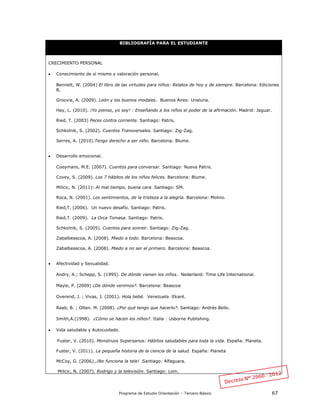 Programa de Estudio Orientación – Tercero Básico 67
BIBLIOGRAFÍA PARA EL ESTUDIANTE
CRECIMIENTO PERSONAL
 Conocimiento de sí mismo y valoración personal.
Bennett, W. (2004) El libro de las virtudes para niños: Relatos de hoy y de siempre. Barcelona: Ediciones
B.
Groovie, A. (2009). León y los buenos modales. Buenos Aires: Unaluna.
Hay, L. (2010). ¡Yo pienso, yo soy! : Enseñando a los niños el poder de la afirmación. Madrid: Jaguar.
Ried, T. (2003) Peces contra corriente. Santiago: Patris.
Schkolnik, S. (2002). Cuentos Transversales. Santiago: Zig-Zag.
Serres, A. (2010).Tengo derecho a ser niño. Barcelona: Blume.
 Desarrollo emocional.
Coeymans, M.E. (2007). Cuentos para conversar. Santiago: Nueva Patris.
Covey, S. (2009). Los 7 hábitos de los niños felices. Barcelona: Blume.
Milicic, N. (2011): Al mal tiempo, buena cara. Santiago: SM.
Roca, N. (2001). Los sentimientos, de la tristeza a la alegría. Barcelona: Molino.
Ried,T. (2006). Un nuevo desafío. Santiago: Patris.
Ried,T. (2009). La Orca Tomasa. Santiago: Patris.
Schkolnik, S. (2005). Cuentos para sonreir. Santiago: Zig-Zag.
Zabalbeascoa, A. (2008). Miedo a todo. Barcelona: Beascoa.
Zabalbeascoa, A. (2008). Miedo a no ser el primero. Barcelona: Beascoa.
 Afectividad y Sexualidad.
Andry, A.; Schepp, S. (1995). De dónde vienen los niños. Nederland: Time Life International.
Mayle, P. (2009) ¿De dónde venimos?. Barcelona: Beascoa
Overend, J. ; Vivas, J. (2001). Hola bebé. Venezuela :Ekaré.
Raab, B. ; Olten. M. (2008). ¿Por qué tengo que hacerlo?. Santiago: Andrés Bello.
Smith,A.(1998). ¿Cómo se hacen los niños?. Italia : Usborne Publishing.
 Vida saludable y Autocuidado.
Fuster, V. (2010). Monstruos Supersanos: Hábitos saludables para toda la vida. España: Planeta.
Fuster, V. (2011). La pequeña historia de la ciencia de la salud. España: Planeta
McCoy, G. (2006).,¡No funciona la tele! .Santiago: Alfaguara.
Milicic, N. (2007). Rodrigo y la televisión. Santiago: Lom.
 
