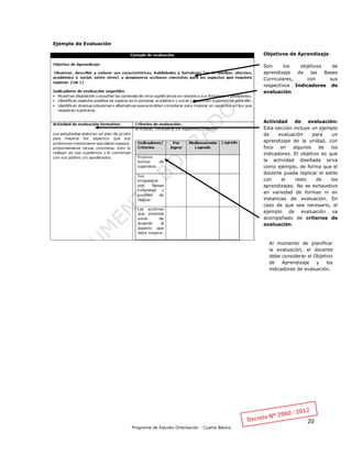 20
Programa de Estudio Orientación - Cuarto Básico
Ejemplo de Evaluación
Al momento de planificar
la evaluación, el docente
debe considerar el Objetivo
de Aprendizaje y los
indicadores de evaluación.
Objetivos de Aprendizaje:
Son los objetivos de
aprendizaje de las Bases
Curriculares, con sus
respectivos Indicadores de
evaluación
Actividad de evaluación:
Esta sección incluye un ejemplo
de evaluación para un
aprendizaje de la unidad, con
foco en algunos de los
indicadores. El objetivo es que
la actividad diseñada sirva
como ejemplo, de forma que el
docente pueda replicar el estilo
con el resto de los
aprendizajes. No es exhaustivo
en variedad de formas ni en
instancias de evaluación. En
caso de que sea necesario, el
ejemplo de evaluación va
acompañado de criterios de
evaluación.
 