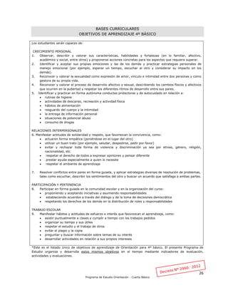 26
Programa de Estudio Orientación - Cuarto Básico
BASES CURRICULARES
OBJETIVOS DE APRENDIZAJE 4º BÁSICO
Los estudiantes serán capaces de:
CRECIMIENTO PERSONAL
1. Observar, describir y valorar sus características, habilidades y fortalezas (en lo familiar, afectivo,
académico y social, entre otros) y proponerse acciones concretas para los aspectos que requiera superar.
2. Identificar y aceptar sus propias emociones y las de los demás y practicar estrategias personales de
manejo emocional (por ejemplo, esperar un tiempo, escuchar al otro y considerar su impacto en los
demás).
3. Reconocer y valorar la sexualidad como expresión de amor, vínculo e intimidad entre dos personas y como
gestora de su propia vida.
4. Reconocer y valorar el proceso de desarrollo afectivo y sexual, describiendo los cambios físicos y afectivos
que ocurren en la pubertad y respetar los diferentes ritmos de desarrollo entre sus pares.
5. Identificar y practicar en forma autónoma conductas protectoras y de autocuidado en relación a:
 rutinas de higiene
 actividades de descanso, recreación y actividad física
 hábitos de alimentación
 resguardo del cuerpo y la intimidad
 la entrega de información personal
 situaciones de potencial abuso
 consumo de drogas
RELACIONES INTERPERSONALES
6. Manifestar actitudes de solidaridad y respeto, que favorezcan la convivencia, como:
 actuaren forma empática (poniéndose en el lugar del otro)
 utilizar un buen trato (por ejemplo, saludar, despedirse, pedir por favor)
 evitar y rechazar toda forma de violencia y discriminación ya sea por etnias, género, religión,
nacionalidad, etc.
 respetar el derecho de todos a expresar opiniones y pensar diferente
 prestar ayuda especialmente a quien lo necesite
 respetar el ambiente de aprendizaje
7. Resolver conflictos entre pares en forma guiada, y aplicar estrategias diversas de resolución de problemas,
tales como escuchar, describir los sentimientos del otro y buscar un acuerdo que satisfaga a ambas partes.
PARTICIPACIÓN Y PERTENENCIA
8. Participar en forma guiada en la comunidad escolar y en la organización del curso:
 proponiendo y aceptando iniciativas y asumiendo responsabilidades
 estableciendo acuerdos a través del diálogo y de la toma de decisiones democrática
 respetando los derechos de los demás en la distribución de roles y responsabilidades
TRABAJO ESCOLAR
9. Manifestar hábitos y actitudes de esfuerzo e interés que favorezcan el aprendizaje, como:
 asistir puntualmente a clases y cumplir a tiempo con los trabajos pedidos
 organizar su tiempo y sus útiles
 respetar el estudio y el trabajo de otros
 evitar el plagio y la copia
 preguntar y buscar información sobre temas de su interés
 desarrollar actividades en relación a sus propios intereses
*Este es el listado único de objetivos de aprendizaje de Orientación para 4º básico. El presente Programa de
Estudio organiza y desarrolla estos mismos objetivos en el tiempo mediante indicadores de evaluación,
actividades y evaluaciones.
 