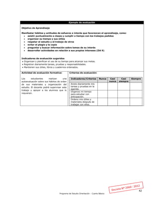 42
Programa de Estudio Orientación - Cuarto Básico
Ejemplo de evaluación
Objetivo de Aprendizaje
Manifestar hábitos y actitudes de esfuerzo e interés que favorezcan el aprendizaje, como:
 asistir puntualmente a clases y cumplir a tiempo con los trabajos pedidos
 organizar su tiempo y sus útiles
 respetar el estudio y el trabajo de otros
 evitar el plagio y la copia
 preguntar y buscar información sobre temas de su interés
 desarrollar actividades en relación a sus propios intereses (OA 9)
Indicadores de evaluación sugeridos
 Organizan y planifican el uso de su tiempo para alcanzar sus metas.
 Registran diariamente tareas, pruebas y responsabilidades.
 Mantienen sus útiles, libros y cuadernos ordenados.
Actividad de evaluación formativa:
Los estudiantes realizan una
autoevaluación sobre sus hábitos de orden
de sus materiales y organización del
estudio. El docente podrá supervisar este
trabajo y apoyar a los alumnos que lo
requieran.
Criterios de evaluación:
Indicadores/Criterios Nunca Casi
nunca
Casi
siempre
Siempre
Anoto diariamente mis
tareas y pruebas en la
agenda.
Organizo mi tiempo
para estudiar con
anticipación.
Ordeno mis útiles y
materiales después de
trabajar con ellos.
 