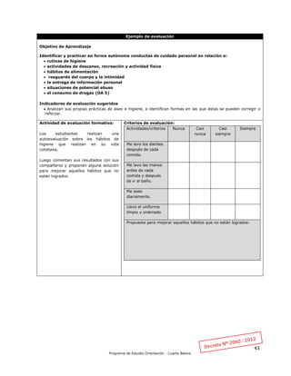 43
Programa de Estudio Orientación - Cuarto Básico
Ejemplo de evaluación
Objetivo de Aprendizaje
Identificar y practicar en forma autónoma conductas de cuidado personal en relación a:
 rutinas de higiene
 actividades de descanso, recreación y actividad física
 hábitos de alimentación
 resguardo del cuerpo y la intimidad
 la entrega de información personal
 situaciones de potencial abuso
 el consumo de drogas (OA 5)
Indicadores de evaluación sugeridos
 Analizan sus propias prácticas de aseo e higiene, e identifican formas en las que éstas se pueden corregir o
reforzar.
Actividad de evaluación formativa:
Los estudiantes realizan una
autoevaluación sobre los hábitos de
higiene que realizan en su vida
cotidiana.
Luego comentan sus resultados con sus
compañeros y proponen alguna solución
para mejorar aquellos hábitos que no
están logrados.
Criterios de evaluación:
Actividades/criterios Nunca Casi
nunca
Casi
siempre
Siempre
Me lavo los dientes
después de cada
comida.
Me lavo las manos
antes de cada
comida y después
de ir al baño.
Me aseo
diariamente.
Llevo el uniforme
limpio y ordenado
Propuesta para mejorar aquellos hábitos que no están logrados:
 