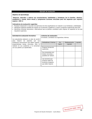 49
Programa de Estudio Orientación - Cuarto Básico
Ejemplo de evaluación
Objetivo de Aprendizaje
Observar, describir y valorar sus características, habilidades y fortalezas (en lo familiar, afectivo,
académico y social, entre otros) y proponerse acciones concretas para las aspectos que requiera
superar. (OA 1)
Indicadores de evaluación sugeridos
 Muestran disposición a escuchar las opiniones de otros significativos en relación a sus fortalezas y debilidades.
 Identifican aspectos posibles de superar en lo personal, académico y social y proponen sugerencias para ello.
 Identifican diversas soluciones o alternativas que se podrían considerar para mejorar en aspectos en los que
requieran superarse.
Actividad de evaluación formativa:
Los estudiantes elaboran un plan de acción
para mejorar los aspectos que sus
profesores mencionaron que deben superar,
proponiéndose tareas concretas. Esto lo
realizan en sus cuadernos y lo conversan
con sus padres y/o apoderados.
Criterios de evaluación:
Al evaluar, considerar los siguientes criterios:
Indicadores/ Criterios Por
lograr
Medianamente
Logrado
Logrado
Propone formas de
superarse.
Sus propuestas son
tareas concretas y
posibles de realizar.
Las acciones que
propone están de
acuerdo al aspecto
que debe mejorar.
 
