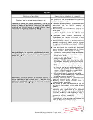 53
Programa de Estudio Orientación - Cuarto Básico
UNIDAD 2
Objetivos de Aprendizaje Sugerencias de indicadores de evaluación
Se espera que los estudiantes sean capaces de:
Los estudiantes que han alcanzado completamente
los objetivos de aprendizaje:
Identificar y aceptar sus propias emociones y las de los
demás y practicar estrategias personales de manejo
emocional (por ejemplo, esperar un tiempo, escuchar al otro
y considerar su impacto en los demás). (OA2)
 Describen las emociones que experimentan ante
situaciones que los afectan negativa o
positivamente.
 Reconocen algunas manifestaciones físicas de las
emociones.
 Proponen diversas formas de expresar una
misma emoción.
 Distinguen entre formas apropiadas e
inapropiadas de expresar emociones en una
situación determinada.
 Identifican de qué manera las diversas formas de
expresar una emoción pueden impactar positiva
o negativamente a otras personas, por medio de
estrategias.
 Usan estrategias para manejar sus emociones
como considerar las consecuencias de lo que
harán, escuchar a otros, esperar un tiempo.
Reconocer y valorar la sexualidad como expresión de amor,
vínculo e intimidad entre dos personas y como gestora de su
propia vida. (OA3)
 Demuestran comprender que todas las personas
nacen como resultado del encuentro entre un
hombre y una mujer.
 Reconocen que su propia existencia es
posibilitada por la sexualidad.
 Identifican atributos positivos que pueden estar
asociados a la sexualidad humana (por ejemplo,
intimidad, amor, compañerismo, compromiso,
etc.).
 Nombran características de la relación afectiva y
de intimidad que permite la gestación de una
nueva vida (por ejemplo, relación entre adultos,
exclusivo entre dos personas, vinculada con el
amor que siente el uno hacia el otro).
 Diferencian la relación afectiva de pareja de
otros tipos de relaciones afectivas: relaciones de
amistad y relaciones padres-hijos.
Reconocer y valorar el proceso de desarrollo afectivo y
sexual, describiendo los cambios físicos y afectivos que
ocurren en la pubertad y respetar los diferentes ritmos de
desarrollo entre sus pares.(OA 4)
 Describen diferencias entre las características de
desarrollo físico del hombre y la mujer.
 Nombran cambios físicos ocurridos desde la
infancia hasta la actualidad.
 Reconocen la etapa de desarrollo en que se
encuentran, identificando características propias
de ella.
 Mencionan cambios afectivos que viven las
personas como consecuencia de su desarrollo
sexual (por ejemplo, interés por personas de
otro sexo, importancia creciente de los pares y
amigos, búsqueda de menor dependencia
respecto de padres y cuidadores).
 Se relacionan de manera respetuosa con
compañeros u otras personas que presentan un
ritmo de desarrollo distinto del propio.
 