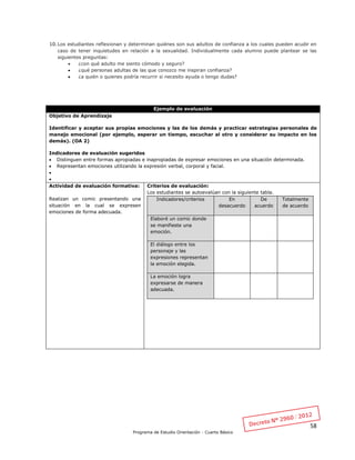58
Programa de Estudio Orientación - Cuarto Básico
10.Los estudiantes reflexionan y determinan quiénes son sus adultos de confianza a los cuales pueden acudir en
caso de tener inquietudes en relación a la sexualidad. Individualmente cada alumno puede plantear se las
siguientes preguntas:
 ¿con qué adulto me siento cómodo y seguro?
 ¿qué personas adultas de las que conozco me inspiran confianza?
 ¿a quién o quienes podría recurrir si necesito ayuda o tengo dudas?
Ejemplo de evaluación
Objetivo de Aprendizaje
Identificar y aceptar sus propias emociones y las de los demás y practicar estrategias personales de
manejo emocional (por ejemplo, esperar un tiempo, escuchar al otro y considerar su impacto en los
demás). (OA 2)
Indicadores de evaluación sugeridos
 Distinguen entre formas apropiadas e inapropiadas de expresar emociones en una situación determinada.
 Representan emociones utilizando la expresión verbal, corporal y facial.


Actividad de evaluación formativa:
Realizan un comic presentando una
situación en la cual se expresen
emociones de forma adecuada.
Criterios de evaluación:
Los estudiantes se autoevalúan con la siguiente tabla.
Indicadores/criterios En
desacuerdo
De
acuerdo
Totalmente
de acuerdo
Elaboré un comic donde
se manifieste una
emoción.
El diálogo entre los
personaje y las
expresiones representan
la emoción elegida.
La emoción logra
expresarse de manera
adecuada.
 