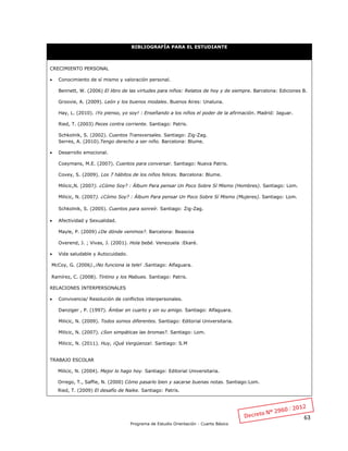 63
Programa de Estudio Orientación - Cuarto Básico
BIBLIOGRAFÍA PARA EL ESTUDIANTE
CRECIMIENTO PERSONAL
 Conocimiento de sí mismo y valoración personal.
Bennett, W. (2006) El libro de las virtudes para niños: Relatos de hoy y de siempre. Barcelona: Ediciones B.
Groovie, A. (2009). León y los buenos modales. Buenos Aires: Unaluna.
Hay, L. (2010). ¡Yo pienso, yo soy! : Enseñando a los niños el poder de la afirmación. Madrid: Jaguar.
Ried, T. (2003) Peces contra corriente. Santiago: Patris.
Schkolnik, S. (2002). Cuentos Transversales. Santiago: Zig-Zag.
Serres, A. (2010).Tengo derecho a ser niño. Barcelona: Blume.
 Desarrollo emocional.
Coeymans, M.E. (2007). Cuentos para conversar. Santiago: Nueva Patris.
Covey, S. (2009). Los 7 hábitos de los niños felices. Barcelona: Blume.
Milicic,N. (2007). ¿Cómo Soy? : Álbum Para pensar Un Poco Sobre Sí Mismo (Hombres). Santiago: Lom.
Milicic, N. (2007). ¿Cómo Soy? : Álbum Para pensar Un Poco Sobre Sí Mismo (Mujeres). Santiago: Lom.
Schkolnik, S. (2005). Cuentos para sonreír. Santiago: Zig-Zag.
 Afectividad y Sexualidad.
Mayle, P. (2009) ¿De dónde venimos?. Barcelona: Beascoa
Overend, J. ; Vivas, J. (2001). Hola bebé. Venezuela :Ekaré.
 Vida saludable y Autocuidado.
McCoy, G. (2006).,¡No funciona la tele! .Santiago: Alfaguara.
Ramírez, C. (2008). Tintino y los Mabues. Santiago: Patris.
RELACIONES INTERPERSONALES
 Convivencia/ Resolución de conflictos interpersonales.
Danziger , P. (1997). Ámbar en cuarto y sin su amigo. Santiago: Alfaguara.
Milicic, N. (2009). Todos somos diferentes. Santiago: Editorial Universitaria.
Milicic, N. (2007). ¿Son simpáticas las bromas?. Santiago: Lom.
Milicic, N. (2011). Huy, ¡Qué Vergüenza!. Santiago: S.M
TRABAJO ESCOLAR
Milicic, N. (2004). Mejor lo hago hoy. Santiago: Editorial Universitaria.
Orrego, T., Saffie, N. (2000) Cómo pasarlo bien y sacarse buenas notas. Santiago:Lom.
Ried, T. (2009) El desafío de Naike. Santiago: Patris.
 