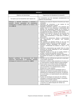 Programa de Estudio Orientación – Quinto Básico 52
UNIDAD 2
Objetivos de Aprendizaje Sugerencias de indicadores de evaluación
Se espera que los estudiantes sean capaces de:
Los estudiantes que han alcanzado completamente los
objetivos de aprendizaje:
Distinguir y describir emociones y reconocer y
practicar formas apropiadas de expresarlas,
considerando el posible impacto en sí mismo y en
otros.(OA 2)
 Nombran las causas de algunas emociones que hayan
vivenciado.
 Identifican las emociones y sus causas en los
personajes de películas o cuentos.
 Identifican elementos externos a las personas que
pueden influir en sus emociones o provocarlas (por
ejemplo, las expresiones faciales de los demás, el
tono de voz con que le hablan, la música que escucha,
circunstancias de vida, un temblor, entre otros).
 Identifican las aspectos internos de las personas que
pueden influir en sus emociones (por ejemplo, el
carácter, los pensamientos, si está sano o enfermo,
entre otros).
 Mencionan las sensaciones, deseos y pensamientos
que experimentan al vivenciar una emoción
determinada.
 Dan ejemplos de distintas formas en las que sus
emociones pueden influenciar su propia conducta.
 Identifican formas apropiadas de expresar una
emoción, considerando los efectos en otros y en sí
mismo.
 Reconocen consecuencias que puede tener en otras
personas las formas específicas en que manifiestan
sus propias emociones.
 Proponen formas en las que se puede mejorar o
corregir la manera de expresar una emoción.
 Practican diversas formas de expresar emociones, y
las evalúan de acuerdo a su impacto en otros y en sí
mismo.
Resolver conflictos de convivencia en forma
autónoma seleccionando y aplicando diversas
estrategias de resolución de problemas. (OA7)
 Expresan que los conflictos son parte de la vida diaria
y que pueden resolverse.
 Reconocen conflictos reales presentes en el curso y en
su vida personal y postulan algunas causas posibles.
 Buscan aplicar por iniciativa propia estrategias de
resolución de conflicto ante situaciones específicas
que se presenten en el establecimiento u otros
ámbitos de su vida cotidiana.
 Aplican de manera autónoma estrategias para la
resolución de conflicto incluyendo dentro de estas la
identificación de alternativas de solución, la selección
de una de éstas y la implementación de la alternativa
seleccionada.
 Evalúan las estrategias de resolución de conflictos
utilizadas en situaciones determinadas, y reconocen
maneras que se pueden mejorar.
 Intentan resolver los conflictos de manera autónoma,
y recurren a un adulto después de intentar sus
propias soluciones.
 