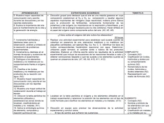 Programa de estudios - Química 1