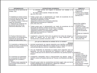 Programa de estudios - Química 1