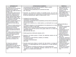 Programa de estudios - Química 1