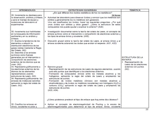 Programa de estudios - Química 1