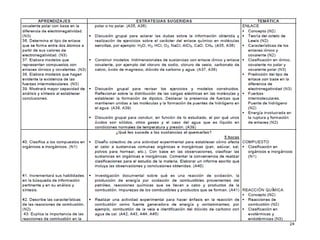 Programa de estudios - Química 1