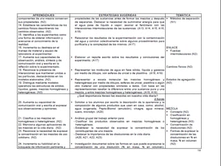 Programa de estudios - Química 1