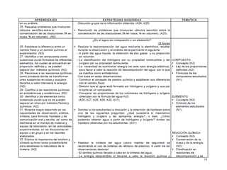 Programa de estudios - Química 1