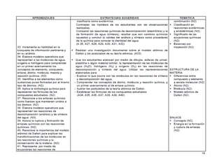 Programa de estudios - Química 1