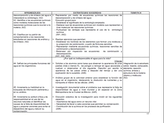 Programa de estudios - Química 1