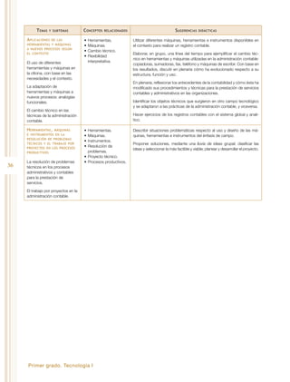 36
Primer grado. Tecnología I
Temas y subtemas Conceptos relacionados Sugerencias didácticas
Aplicaciones de las
herramientas y máquinas
a nuevos procesos según
el contexto
El uso de diferentes
herramientas y máquinas en
la oficina, con base en las
necesidades y el contexto.
La adaptación de
herramientas y máquinas a
nuevos procesos: analogías
funcionales.
El cambio técnico en las
técnicas de la administración
contable.
•	Herramientas.
•	Máquinas.
•	Cambio técnico.
•	Flexibilidad
interpretativa.
Utilizar diferentes máquinas, herramientas e instrumentos disponibles en
el contexto para realizar un registro contable.
Elaborar, en grupo, una línea del tiempo para ejemplificar el cambio téc-
nico en herramientas y máquinas utilizadas en la administración contable:
copiadoras, sumadoras, fax, teléfono y máquinas de escribir. Con base en
los resultados, discutir en plenaria cómo ha evolucionado respecto a su
estructura, función y uso.
En plenaria, reflexionar los antecedentes de la contabilidad y cómo ésta ha
modificado sus procedimientos y técnicas para la prestación de servicios
contables y administrativos en las organizaciones.
Identificar los objetos técnicos que surgieron en otro campo tecnológico
y se adaptaron a las prácticas de la administración contable, y viceversa.
Hacer ejercicios de los registros contables con el sistema global y analí-
tico.
Herramientas, máquinas
e instrumentos en la
resolución de problemas
técnicos y el trabajo por
proyectos en los procesos
productivos
La resolución de problemas
técnicos en los procesos
administrativos y contables
para la prestación de
servicios.
El trabajo por proyectos en la
administración contable.
•	Herramientas.
•	Máquinas.
•	Instrumentos.
•	Resolución de
problemas.
•	Proyecto técnico.
•	Procesos productivos.
Describir situaciones problemáticas respecto al uso y diseño de las má-
quinas, herramientas e instrumentos del énfasis de campo.
Proponer soluciones, mediante una lluvia de ideas grupal; clasificar las
ideas y seleccionar la más factible y viable; planear y desarrollar el proyecto.
 