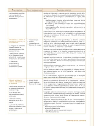 39
Administración contable
Temas y subtemas Conceptos relacionados Sugerencias didácticas
Los conversores de energía
y su importancia en el
desarrollo de los procesos
administrativos.
Representar gráficamente y analizar, en equipos, la estructura funcional de un
medio técnico utilizado en los procesos técnicos de la administración conta-
ble. Reflexionar el tipo de energía que lo hace funcionar; se sugieren, entre
otros:
•	 La fotocopiadora. Investigar la forma de hacer copias y el tipo de
energía utilizada en cada momento.
•	 El teléfono. ¿Cómo funciona y qué papel tiene la electricidad para
que funcione?
•	 La engrapadora. ¿Qué tipo de energía utiliza y qué mecanismos la
hacen funcionar?
Crear un listado con la descripción de las tecnologías amigables con el
ambiente y las que no los son en las actividades administrativas de las
empresas y organizaciones. Considerarlas para el desarrollo del proyecto
del énfasis de campo.
Funciones de la energía en
los procesos técnicos y su
transformación
La energía en las actividades
cotidianas: fuentes de
energía y su función en los
procesos técnicos.
Las funciones de la energía
en los procesos técnicos:
activación de mecanismos y
transformación de materiales.
La energía y su
transformación en
los procesos de la
administración contable.
•	Tipos de energía.
•	Insumos.
•	Procesos técnicos.
•	Conversor de energía.
Proponer un video documental que identifique las diferentes fuentes de
energía que existen y su uso en los procesos de producción, como luz,
fuerza del viento, calor, flujo de agua, fuerza humana, tracción animal y
combustibles de origen orgánico. Diseñar un cuadro comparativo de las
mismas, indicando sus limitaciones y posibilidades.
Organizar un recorrido de campo para identificar las fuentes y los tipos de
energía que se emplean en los diferentes procesos de producción de la
comunidad. Hacer una representación gráfica al respecto. Analizar el uso
de la energía empleada.
Analizar el uso de la energía y su transformación en distintas actividades
en la comunidad: transporte, iluminación, aparatos electrodomésticos y
máquinas, entre otros. Ilustrar con recortes de periódico o revistas los
aspectos observados.
Reflexionar las actividades que realizan cotidianamente y las fuentes de
energía que utilizan para realizarlas.
Elaborar prácticas de aplicación de energía sobre los materiales (empujar,
jalar, golpear y calentar) para dar forma, fragmentar y unir. Registrar los
efectos observados.
En un cuadro sinóptico, registrar el tipo de energía que se utiliza para
realizar una actividad de la administración contable.
Previsión del impacto
ambiental derivado del uso
de la energía
Los problemas generados en
la naturaleza derivados del
uso de la energía.
El uso eficiente de la
energía para prever daños
ambientales.
Las nuevas fuentes y
alternativas de uso de la
energía.
La previsión de problemas
ambientales mediante nuevas
técnicas y prácticas de
administración.
•	Proceso técnico.
•	Impacto ambiental.
•	Conversor de energía.
Realizar una investigación documental de las nuevas fuentes y alternati-
vas de uso eficiente de la energía; por ejemplo, el redescubrimiento del
viento, energía solar y energía de las olas. Se recomienda el empleo de
equipo didáctico (hardware) especializado en el tema con el fin de que
los alumnos puedan experimentar este tipo de energías y comprender su
funcionamiento
Indagar por qué se recomienda reducir el consumo de energía y cuáles
son las fuentes que hacen eficiente y costeable dicho proceso. Elaborar
un periódico mural en torno al uso eficiente de la energía en la vida coti-
diana y en el laboratorio de tecnología.
Proponer el análisis de diversos estudios de caso a nivel nacional e in-
ternacional que refieran la implementación de prácticas sustentables en
el énfasis de campo. Identificar y comentar en plenaria los siguientes as-
pectos:
•	 Estrategia general implementada.
•	 Difusión de la estrategia.
•	 Cantidad de recursos financieros empleados.
•	 Resultados obtenidos.
 