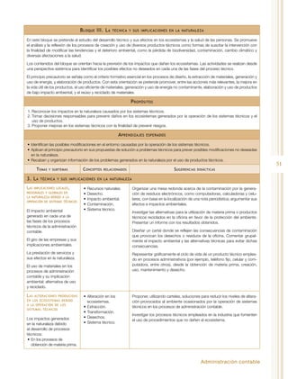 Administración contable
51
Bloque III. La técnica y sus implicaciones en la naturaleza
En este bloque se pretende el estudio del desarrollo técnico y sus efectos en los ecosistemas y la salud de las personas. Se promueve
el análisis y la reflexión de los procesos de creación y uso de diversos productos técnicos como formas de suscitar la intervención con
la finalidad de modificar las tendencias y el deterioro ambiental, como la pérdida de biodiversidad, contaminación, cambio climático y
diversas afectaciones a la salud.
Los contenidos del bloque se orientan hacia la previsión de los impactos que dañan los ecosistemas. Las actividades se realizan desde
una perspectiva sistémica para identificar los posibles efectos no deseados en cada una de las fases del proceso técnico.
El principio precautorio se señala como el criterio formativo esencial en los procesos de diseño, la extracción de materiales, generación y
uso de energía, y elaboración de productos. Con esta orientación se pretende promover, entre las acciones más relevantes, la mejora en
la vida útil de los productos, el uso eficiente de materiales, generación y uso de energía no contaminante, elaboración y uso de productos
de bajo impacto ambiental, y el reúso y reciclado de materiales.
Propósitos
1.	Reconocer los impactos en la naturaleza causados por los sistemas técnicos.
2.	Tomar decisiones responsables para prevenir daños en los ecosistemas generados por la operación de los sistemas técnicos y el
uso de productos.
3.	Proponer mejoras en los sistemas técnicos con la finalidad de prevenir riesgos.
Aprendizajes esperados
•	Identifican las posibles modificaciones en el entorno causadas por la operación de los sistemas técnicos.
•	Aplican el principio precautorio en sus propuestas de solución a problemas técnicos para prever posibles modificaciones no deseadas
en la naturaleza.
•	Recaban y organizan información de los problemas generados en la naturaleza por el uso de productos técnicos.
Temas y subtemas Conceptos relacionados Sugerencias didácticas
3. La técnica y sus implicaciones en la naturaleza
Las implicaciones locales,
regionales y globales en
la naturaleza debido a la
operación de sistemas técnicos
El impacto ambiental
generado en cada una de
las fases de los procesos
técnicos de la administración
contable.
El giro de las empresas y sus
implicaciones ambientales.
La prestación de servicios y
sus efectos en la naturaleza.
El uso de materiales en los
procesos de administración
contable y su implicación
ambiental: alternativa de uso
y reciclado.
•	Recursos naturales.
•	Desecho.
•	Impacto ambiental.
•	Contaminación.
•	Sistema técnico.
Organizar una mesa redonda acerca de la contaminación por la genera-
ción de residuos electrónicos, como computadoras, calculadoras y celu-
lares, con base en la localización de una nota periodística; argumentar sus
efectos e impactos ambientales.
Investigar las alternativas para la utilización de materia prima o productos
técnicos reciclados en la oficina en favor de la protección del ambiente.
Presentar un informe con los resultados obtenidos.
Diseñar un cartel donde se reflejen las consecuencias de contaminación
que provocan los desechos o residuos de la oficina. Comentar grupal-
mente el impacto ambiental y las alternativas técnicas para evitar dichas
consecuencias.
Representar gráficamente el ciclo de vida de un producto técnico emplea-
do en procesos administrativos (por ejemplo, teléfono fijo, celular y com-
putadora, entre otros), desde la obtención de materia prima, creación,
uso, mantenimiento y desecho.
Las alteraciones producidas
en los ecosistemas debido
a la operación de los
sistemas técnicos
Los impactos generados
en la naturaleza debido
al desarrollo de procesos
técnicos:
•	En los procesos de
obtención de materia prima.
•	Alteración en los
ecosistemas.
•	Extracción.
•	Transformación.
•	Desechos.
•	Sistema técnico.
Proponer, utilizando carteles, soluciones para reducir los niveles de altera-
ción provocados al ambiente ocasionados por la operación de sistemas
técnicos en los procesos de administración contable.
Investigar los procesos técnicos empleados en la industria que fomenten
el uso de procedimientos que no dañen el ecosistema.
 