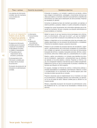 Tercer grado. Tecnología III
62
Temas y subtemas Conceptos relacionados Sugerencias didácticas
Los sistemas de información
contable: tipos de inventarios
y sus procesos de
innovación.
Entrevistar, en equipos, a un contador o gerente de una tienda u oficina
para indagar el procedimiento, estrategias y herramientas técnicas que
utiliza para realizar un inventario. Describir el procedimiento e identificar las
herramientas que utiliza para el desempeño de dicha actividad. Presentar
los resultados en plenaria.
Comentar en plenaria los tipos de inventario que existen; por ejemplo, el
sistema periódico y perpetuo; realizar un cuadro comparativo al respecto.
Investigar las nuevas herramientas de la informática aplicadas para el de-
sarrollo de inventarios. Simular o propiciar una situación administrativa en
la que se elabore un inventario.
El uso de los conocimientos
técnicos y de las TIC para
la resolución de problemas
y el trabajo por proyectos
en los procesos productivos
El sistema de información
contable para la innovación
y resolución de problemas:
•	Recopilación de datos.
•	Análisis e interpretación.
•	Propuestas para el
mejoramiento de los
procesos y productos.
El procesamiento de la
información contable para
la mejora de los procesos
de producción.
El proyecto de producción de
innovación en administración
contable.
•	Información.
•	Conocimientos
técnicos.
•	 TIC.
•	Resolución
de problemas.
•	Proyecto técnico.
•	Procesos productivos.
Debatir en grupo el uso que hacemos de las tecnologías de la informa-
ción y la comunicación. ¿Para qué nos sirven?, ¿en qué nos habilitan?
y ¿cómo nos permiten la resolución de problemas en la vida cotidiana?
Realizar un diagnóstico en la comunidad para ubicar las principales nece-
sidades relacionadas con los procesos de administración y contabilidad.
Presentar los resultados al grupo y proponer soluciones.
Analizar en qué consisten los procesos técnicos de recopilación, organi-
zación y almacenamiento de la información empleados en la administra-
ción contable; por ejemplo, el conocimiento de la barra de herramientas,
búsqueda de archivos o carpetas, búsqueda avanzada, eliminar y restau-
rar archivos, entre otros. Enlistar cada uno y caracterizarlos en un cuadro.
Diseñar y aplicar una entrevista a un contador para identificar las técni-
cas de recopilación, organización y almacenamiento que se utilizaban;
por ejemplo, en los años setenta u ochenta. Presentar un informe y ha-
cer una comparación respecto a las técnicas que se utilizan actualmente.
Reflexionar la forma en que ha evolucionado el proceso e identificar los
factores que influyeron en dicho aspecto.
En equipos, investigar en Internet los centros o instituciones públicas o
privadas especialistas en contabilidad y administración. Elaborar un índice
y complementarlo con la información de los demás equipos para crear
una base de datos que permita su consulta.
Proponer soluciones para la implementación de un inventario con base
en procedimientos o estrategias distintas a las tradicionales; por ejemplo,
con el uso de bases de datos. Elaborar carteles para su difusión en una
muestra escolar.
Planear y desarrollar el proyecto de innovación de administración conta-
ble empleando las TIC y con base en las necesidades e intereses de los
alumnos.
 