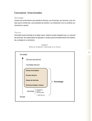 80
Conceptos relacionados
Tecnología
Campo de conocimiento que estudia la técnica, sus funciones, los insumos y los me-
dios que la conforman, sus procesos de cambio y su interacción con el contexto so-
ciocultural y natural.
Técnica
Actividad social centrada en el saber hacer; sistema simple integrado por un conjunto
de acciones, las cuales ejerce el operador o usuario para la transformación de materia-
les y energía en un producto.
Cuadro 1
Niveles de integración y complejidad de las técnicas
Campo tecnológico
Proceso técnico
Clases de técnicas
Técnicas simples o tareas
Complejo técnico
Circuito económico
Complejo
Simple
Acciones
Tecnología
1. Gesto técnico
Estratégicas
Control
Instrumentales
 