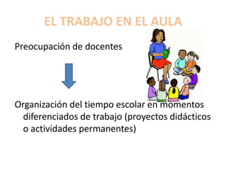 EL TRABAJO EN EL AULA
Preocupación de docentes




Organización del tiempo escolar en momentos
  diferenciados de trabajo (proyectos didácticos
  o actividades permanentes)
 