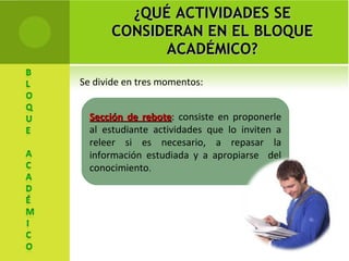 ¿QUÉ ACTIVIDADES SE CONSIDERAN EN EL BLOQUE ACADÉMICO? Se divide en tres momentos: Sección de rebote : consiste en proponerle al estudiante actividades que lo inviten a releer si es necesario, a repasar la información estudiada y a apropiarse  del conocimiento . 