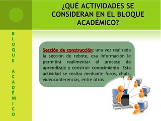 ¿QUÉ ACTIVIDADES SE CONSIDERAN EN EL BLOQUE ACADÉMICO? Sección de construcción : una vez realizada la sección de rebote, esa información le permitirá realimentar el proceso de aprendizaje y construir conocimiento. Esta actividad se realiza mediante foros, chats, videoconferencias, entre otros 
