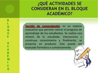 ¿QUÉ ACTIVIDADES SE CONSIDERAN EN EL BLOQUE ACADÉMICO? Sección de comprobación : es un espacio evaluativo que permite valorar el progreso de aprendizaje de los estudiantes. Se realiza una síntesis de lo estudiado, interacciona y construye conocimiento y finalmente, se presenta un producto. Este puede ser evaluado formativa o sumativamente. 