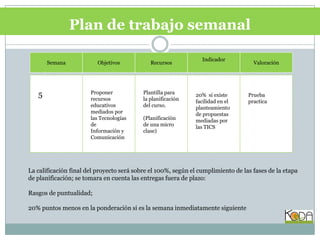 Plan de trabajo semanalSemanaObjetivosRecursosIndicadorValoración5Proponer recursos educativos mediados por las Tecnologías de Información y ComunicaciónPlantilla para la planificación del curso.(Planificación de una micro clase)20%  si existe facilidad en el planteamiento de propuestas mediadas por las TICSPrueba practicaLa calificación final del proyecto será sobre el 100%, según el cumplimiento de las fases de la etapa de planificación; se tomara en cuenta las entregas fuera de plazo:Rasgos de puntualidad;20% puntos menos en la ponderación si es la semana inmediatamente siguiente