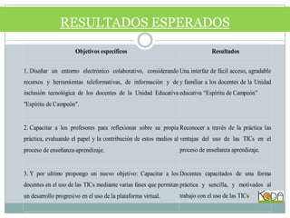 RESULTADOS ESPERADOS