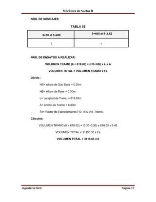 Mecánica de Suelos II
Ingeniería Civil Página 17
NRO. DE SONDAJES:
TABLA 08
0+00 al 0+400
0+400 al 618.62
2 1
NRO. DE ENSAYOS A REALIZAR:
VOLUMEN TRAMO (0 + 618.00) = (HS+HB) x L x A
VOLUMEN TOTAL = VOLUMEN TRAMO x Fe
Dónde:
HS= Altura de Sub Base = 0.30m
HB= Altura de Base = 0.30m
L= Longitud de Tramo = 618.62m
A= Ancho de Tramo = 8.40m
Fe= Factor de Esponjamiento (10-15% Vol. Tramo)
Cálculos:
VOLUMEN TRAMO (0 + 618.62) = (0.30+0.30) x 618.62 x 8.40
VOLUMEN TOTAL = 31150.33 x Fe
VOLUMEN TOTAL = 3115.03 m3
 