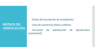 MEDIOS DE
VERIFICACIÓN
- Fichas de inscripción de estudiantes
- Lista de asistencia diaria a talleres
- Encuesta de satisfacción de apoderados
(semestral)
 