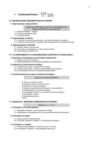 13
• Conteúdos/Temas -
III - RACIONALIDADE ARGUMENTATIVA E FILOSOFIA
1. Argumentação e lógica formal
Opção pela abordagem segundo os paradigmas das
lógicas aristotélica ou proposicional.
1.1. Distinção validade - verdade
1.2. Formas de inferência válida
1.3. Principais falácias
2. Argumentação e retórica
2.1. O domínio do discurso argumentativo - a procura de adesão do auditório
2.2. O discurso argumentativo - principais tipos de argumentos e de falácias informais
3. Argumentação e Filosofia
3.1. Filosofia, retórica e democracia
3.2. Persuasão e manipulação ou os dois usos da retórica
3.3. Argumentação, verdade e ser
IV - O CONHECIMENTO E A RACIONALIDADE CIENTÍFICA E TECNOLÓGICA
1. Descrição e interpretação da actividade cognoscitiva
1.1. Estrutura do acto de conhecer
1.2. Análise comparativa de duas teorias explicativas do conhecimento
2. Estatuto do conhecimento científico
2.1. Conhecimento vulgar e conhecimento científico
2.2. Ciência e construção - validade e verificabilidade das hipóteses
2.3. A racionalidade científica e a questão da objectividade
3. Temas/Problemas da cultura científico-tecnológica
Opção por UM tema/problema.
- A ciência, o poder e os riscos
- A construção histórico-social da ciência
- O trabalho e as novas tecnologias
- O impacto da sociedade da informação na vida quotidiana
- A industrialização e o impacto ambiental
- A investigação científica e os interesses económico-políticos
- A tecnociência e a ética
- A manipulação genética
- Outros
V - Unidade final – DESAFIOS E HORIZONTES DA FILOSOFIA
Opção por 1., 2. ou 3.
1. A Filosofia e os outros saberes
1.1. Realidade e verdade - a plurivocidade da verdade
1.2. Necessidade contemporânea de uma racionalidade prática pluridisciplinar
2. A Filosofia na cidade
2.1. Espaço público e espaço privado
2.2. Convicção, tolerância e diálogo - a construção da cidadania
3. A Filosofia e o sentido
3.1. Finitude e temporalidade - a tarefa de se ser no mundo
3.2. Pensamento e memória - responsabilidade pelo futuro
 