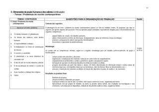 31
3-Dimensõesdaacçãohumanaedosvalores(continuação)
- Temas / Problemas do mundo contemporâneo
TEMAS / CONTEÚDOS SUGESTÕES PARA A ORGANIZAÇÃO DO TRABALHO Gestão
4. Temas / Problemas do mundo
contemporâneo
Opção por um tema / problema.
• Os direitos humanos e a globalização
• Os direitos das mulheres como direitos
humanos
• A responsabilidade ecológica
• A manipulação e os meios de comunicação
de massas
• O racismo e a xenofobia
• O voluntariado e as novas dinâmicas da
sociedade civil
• A obra de arte na era das indústrias culturais
• A dessacralização do mundo e a perda do
sentido
• A paz mundial e o diálogo inter-religioso
• Outros
Contexto das sugestões
A abordagem de um tema / problema do mundo contemporâneo poderá ser feita de múltiplos modos. As propostas que aqui se
sugerem são apenas algumas das possíveis. Pareceu oportuno propor actividades especialmente dirigidas para o desenvolvimento das
seguintes competências:
- adquirir hábitos de estudo e de trabalho autónomo;
- utilizar criteriosamente as fontes de informação, designadamente, obras de referência e novas tecnologias;
- promover a integração de saberes (perspectiva interdisciplinar);
- desenvolver a capacidade de problematização.
Metodologia
De acordo com as competências referidas, sugere-se a seguinte metodologia para um trabalho, preferencialmente, de grupo e
interdisciplinar:
- comum acordo entre docentes e discentes;
- organização e reelaboração dos materiais, redacção de curtos textos de enquadramento;
- enquadramento da problemática: sentido e pertinência; quadro conceptual de suporte;
- formulação de questões de dimensão filosófica no âmbito da temática escolhida;
- pesquisa documental, por parte dos alunos e alunas, em fontes diversificadas de informação textual e icónica (obras de
referência impressas, enciclopédias impressas ou electrónicas, sítios da Internet, filmes ou documentários, etc.);
- selecção e tratamento dos materiais recolhidos em função dos objectivos traçados, de análise e de conclusões.
Resultados ou produtos finais
- Relatório de pesquisa.
- Dossiers temáticos elaborados por grupos.
- Exposição temática na sala de aula, ou melhor, num espaço comum da escola, organizada pela turma.
- Apresentação oral por grupos de trabalho, na turma ou perante outras turmas, dos resultados da investigação e das
conclusões, com projecção de diapositivos, exibição de documentos audio ou vídeo, seguido de debate.
8 aulas
de 90 m
 