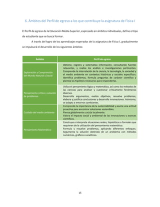 15
6. Ámbitos del Perfil de egreso a los que contribuye la asignatura de Física I
El Perfil de egreso de la Educación Media Superior, expresado en ámbitos individuales, define el tipo
de estudiante que se busca formar.
A través del logro de los aprendizajes esperados de la asignatura de Física I, gradualmente
se impulsará el desarrollo de los siguientes ámbitos:
Ámbito Perfil de egreso
Exploración y Comprensión
del Mundo Natural y Social
Obtiene, registra y sistematiza información, consultando fuentes
relevantes, y realiza los análisis e investigaciones pertinentes.
Comprende la interrelación de la ciencia, la tecnología, la sociedad y
el medio ambiente en contextos históricos y sociales específicos.
Identifica problemas, formula preguntas de carácter científico y
plantea las hipótesis necesarias para responderlas.
Pensamiento crítico y solución
de problemas
Utiliza el pensamiento lógico y matemático, así como los métodos de
las ciencias para analizar y cuestionar críticamente fenómenos
diversos.
Desarrolla argumentos, evalúa objetivos, resuelve problemas,
elabora y justifica conclusiones y desarrolla innovaciones. Asimismo,
se adapta a entornos cambiantes.
Cuidado del medio ambiente
Comprende la importancia de la sustentabilidad y asume una actitud
proactiva para encontrar soluciones sostenibles.
Piensa globalmente y actúa localmente.
Valora el impacto social y ambiental de las innovaciones y avances
científicos.
Pensamiento Matemático
Construye e interpreta situaciones reales, hipotéticas o formales que
requieren de la utilización del pensamiento matemático.
Formula y resuelve problemas, aplicando diferentes enfoques.
Argumenta la solución obtenida de un problema con métodos
numéricos, gráﬁcos o analíticos.
 