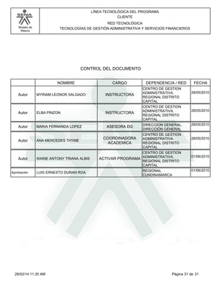 Modelo de
Mejora
LÍNEA TECNOLÓGICA DEL PROGRAMA
CLIENTE
RED TECNOLÓGICA
TECNOLOGÍAS DE GESTIÓN ADMINISTRATIVA Y SERVICIOS FINANCIEROS
CONTROL DEL DOCUMENTO
CARGONOMBRE DEPENDENCIA / RED FECHA
MYRIAM LEONOR SALGADO INSTRUCTORAAutor
CENTRO DE GESTION
ADMINISTRATIVA.
REGIONAL DISTRITO
CAPITAL
28/05/2010
ELBA PINZON INSTRUCTORAAutor
CENTRO DE GESTION
ADMINISTRATIVA.
REGIONAL DISTRITO
CAPITAL
28/05/2010
MARIA FERNANDA LOPEZ ASESORA DGAutor DIRECCION GENERAL.
DIRECCIÓN GENERAL
28/05/2010
ANA MERCEDES THYME
COORDINADORA
ACADEMICA
Autor
CENTRO DE GESTION
ADMINISTRATIVA.
REGIONAL DISTRITO
CAPITAL
28/05/2010
WAINE ANTONY TRIANA ALBIS ACTIVAR PROGRAMAAutor
CENTRO DE GESTION
ADMINISTRATIVA.
REGIONAL DISTRITO
CAPITAL
01/06/2010
LUIS ERNESTO DURAN ROAAprobación REGIONAL
CUNDINAMARCA
01/06/2010
Página 31 de 3128/02/14 11:35 AM
 
