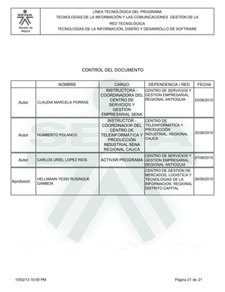 Modelo de
Mejora
LÍNEA TECNOLÓGICA DEL PROGRAMA
TECNOLOGÍAS DE LA INFORMACIÓN Y LAS COMUNICACIONES GESTIÓN DE LA
RED TECNOLÓGICA
TECNOLOGÍAS DE LA INFORMACIÓN, DISEÑO Y DESARROLLO DE SOFTWARE
CONTROL DEL DOCUMENTO
CARGONOMBRE DEPENDENCIA / RED FECHA
CLAUDIA MARCELA PORRAS
INSTRUCTORA -
COORDINADORA DEL
CENTRO DE
SERVICIOS Y
GESTIÓN
EMPRESARIAL SENA
Autor
CENTRO DE SERVICIOS Y
GESTION EMPRESARIAL.
REGIONAL ANTIOQUIA 25/08/2010
HUMBERTO POLANCO
INSTRUCTOR -
COORDINADOR DEL
CENTRO DE
TELEINFORMÁTICA Y
PRODUCCIÓN
INDUSTRIAL SENA
REGIONAL CAUCA
Autor
CENTRO DE
TELEINFORMATICA Y
PRODUCCIÓN
INDUSTRIAL. REGIONAL
CAUCA
25/08/2010
CARLOS URIEL LOPEZ RIOS ACTIVAR PROGRAMAAutor
CENTRO DE SERVICIOS Y
GESTION EMPRESARIAL.
REGIONAL ANTIOQUIA
27/08/2010
HELLMANN YESID RUSINQUE
GAMBOA
Aprobació
CENTRO DE GESTION DE
MERCADOS, LOGISTICA Y
TECNOLOGIAS DE LA
INFORMACION. REGIONAL
DISTRITO CAPITAL
26/08/2010
Página 21 de 2110/02/13 10:59 PM
 