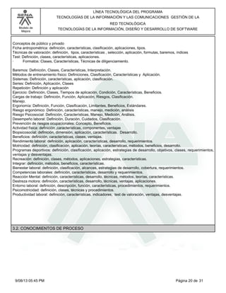 LÍNEA TECNOLÓGICA DEL PROGRAMA
TECNOLOGÍAS DE LA INFORMACIÓN Y LAS COMUNICACIONES GESTIÓN DE LA
Modelo de
Mejora

RED TECNOLÓGICA
TECNOLOGÍAS DE LA INFORMACIÓN, DISEÑO Y DESARROLLO DE SOFTWARE

Conceptos de público y privado
Ficha antropométrica: definición, características, clasificación, aplicaciones, tipos.
Técnicas de valoración: definición, tipos, características , selección, aplicación, formulas, baremos, índices
Test: Definición, clases, características, aplicaciones.
·
Formatos: Clases, Características, Técnicas de diligenciamiento.
Baremos: Definición, Clases, Características, Interpretación.
Métodos de entrenamiento físico: Definiciones, Clasificación, Características y Aplicación.
Sistemas: Definición, características, aplicación, clasificación.
Series: Definición, Aplicación, Clases
Repetición: Definición y aplicación
Ejercicio: Definición, Clases, Tiempos de aplicación, Condición, Características, Beneficios.
Cargas de trabajo: Definición, Función, Aplicación, Riesgos, Clasificación.
Manejo.
Ergonomía: Definición, Función, Clasificación, Limitantes, Beneficios, Estándares.
Riesgo ergonómico: Definición, características, manejo, medición, análisis
Riesgo Psicosocial: Definición, Características, Manejo, Medición, Análisis.
Desempeño laboral: Definición, Duración, Cuidados, Clasificación.
Prevención de riesgos ocupacionales: Concepto, Beneficios.
Actividad física: definición ,características, componentes, ventajas
Biopsicosocial: definición, dimensión, aplicación, características. Desarrollo.
Beneficios: definición, características, clases, ventajas.
Rendimiento laboral: definición, aplicación, características, desarrollo, requerimientos.
Motricidad: definición, clasificación, aplicación, teorías, características, métodos, beneficios, desarrollo.
Programas deportivos: definición, clasificación, aplicación, estrategias de desarrollo, objetivos, clases, requerimientos,
ventajas y desventajas.
Recreación: definición, clases, métodos, aplicaciones, estrategias, características.
Integrar: definición, métodos, beneficios, características.
Bienestar laboral: definición, clasificación, alcances, estrategias de desarrollo, cobertura, requerimientos.
Competencias laborales: definición, características, desarrollo y requerimientos.
Reacción Mental: definición, características, desarrollo, técnicas, métodos, teorías, características.
Destreza motora: definición, características, desarrollo, técnicas, ventajas, aplicaciones.
Entorno laboral: definición, descripción, función, características, procedimientos, requerimientos.
Psicomotricidad: definición, clases, técnicas y procedimientos.
Productividad laboral: definición, características, indicadores, test de valoración, ventajas, desventajas.

3.2. CONOCIMIENTOS DE PROCESO

9/08/13 05:45 PM

Página 20 de 31

 