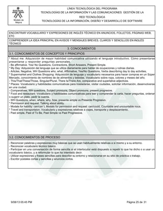 LÍNEA TECNOLÓGICA DEL PROGRAMA
TECNOLOGÍAS DE LA INFORMACIÓN Y LAS COMUNICACIONES GESTIÓN DE LA
Modelo de
Mejora

RED TECNOLÓGICA
TECNOLOGÍAS DE LA INFORMACIÓN, DISEÑO Y DESARROLLO DE SOFTWARE

ENCONTRAR VOCABULARIO Y EXPRESIONES DE INGLÉS TÉCNICO EN ANUNCIOS, FOLLETOS, PÁGINAS WEB,
ETC
COMPRENDER LA IDEA PRINCIPAL EN AVISOS Y MENSAJES BREVES, CLAROS Y SENCILLOS EN INGLÉS
TÉCNICO

3. CONOCIMIENTOS
3.1. CONOCIMIENTOS DE CONCEPTOS Y PRINCIPIOS
*About me: Adquisición de mayor habilidad comunicativa utilizando el lenguaje introductivo. Cómo presentarse
presentarse y responder preguntas personales.
-Be affirmative. Yes/ No Questions, Contractions, Short Answers, Present Simple.
*My Day: Adquisición del lenguaje que se utiliza diariamente para hablar de ocupaciones y rutinas diarias.
-Articles, Negative, WH Questions who, what, Affirmative, Yes/No Questions, Verbs describring day to day activities,
*Supermarket and Clothes Shopping: Adquisición de lenguaje y vocabulario necesarios para hacer compras en un Súper
Mercado, conocimiento de nombres de de alimentos y bebidas. Vocabulario sobre ropa, colores y meses del año.
-This/That/These/Those, Singular/Plural, There Is/There Are, comparative and superlative adjectives.
*Places: Vocabulario y habilidades comunicativas para trasladarse, visitar ciudades, solicitar información, desenvolverse
en una ciudad.
-Comparatives, WH questions, Subject pronouns, Object pronouns, present progresive.
*Food and restaurant: Vocabulario y habilidades comunicativas para leer y comprender la carta, hacer preguntas, ordenar
o sugerir un plato, pedir la cuenta.
-WH Questions, when, where, why, how, presente simple vs Presente Progresivo.
*Permission and request. Talking about ability.
-Modals for hability: can/can´t, Modals for permission and request: can/could, Countable and uncountable nous.
*Travel and transportaion: Vocabulario y expresiones relativas a viajes, transporte y desplazamiento.
-Past simple, Past of To Be, Past Simple vs Past Progressive.

3.2. CONOCIMIENTOS DE PROCESO
-Reconocer palabras y expresiones muy básicas que se usan habitualmente relativas a si mismo y a su entorno.
-Reconocer vocabulario técnico básico.
-Participar en una conversación de forma sencilla si el interlocutor está dispuesto a repetir lo que ha dicho o a usar un
vocabulario básico, y a reformular lo que ha intentado decir.
-Utilizar expresiones y frases sencillas para describir su entorno y relacionarse en su sitio de práctica o trabajo.
-Escribir postales cortas y sencillas y anuncios cortos.

9/08/13 05:45 PM

Página 25 de 31

 