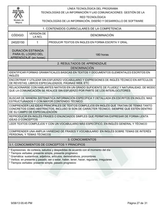 LÍNEA TECNOLÓGICA DEL PROGRAMA
TECNOLOGÍAS DE LA INFORMACIÓN Y LAS COMUNICACIONES GESTIÓN DE LA
RED TECNOLÓGICA
TECNOLOGÍAS DE LA INFORMACIÓN, DISEÑO Y DESARROLLO DE SOFTWARE

Modelo de
Mejora

1. CONTENIDOS CURRICULARES DE LA COMPETENCIA
CÓDIGO:

VERSIÓN DE
LA NCL

24020150

1

DENOMINACIÓN
PRODUCIR TEXTOS EN INGLÉS EN FORMA ESCRITA Y ORAL.

DURACIÓN ESTIMADA
PARA EL LOGRO DEL
APRENDIZAJE (en horas)

180 horas
2. RESULTADOS DE APRENDIZAJE
DENOMINACIÓN

IDENTIFICAR FORMAS GRAMATICALES BÁSICAS EN TEXTOS Y DOCUMENTOS ELEMENTALES ESCRITOS EN
INGLÉS
ENCONTRAR Y UTILIZAR SIN ESFUERZO VOCABULARIO Y EXPRESIONES DE INGLÉS TÉCNICO EN ARTÍCULOS
DE REVISTAS, LIBROS ESPECIALIZADOS, PÁGINAS WEB, ETC
RELACIONARSE CON HABLANTES NATIVOS EN UN GRADO SUFICIENTE DE FLUIDEZ Y NATURALIDAD, DE MODO
QUE LA COMUNICACIÓN SE REALICE SIN ESFUERZO POR PARTE DE LOS INTERLOCUTORES
BUSCAR DE MANERA SISTEMÁTICA INFORMACIÓN ESPECÍFICA Y DETALLADA EN ESCRITOS EN INGLÉS, MAS
ESTRUCTURADOS Y CON MAYOR CONTENIDO TÉCNICO
COMPRENDER LAS IDEAS PRINCIPALES DE TEXTOS COMPLEJOS EN INGLÉS QUE TRATAN DE TEMAS TANTO
CONCRETOS COMO ABSTRACTOS, INCLUSO SI SON DE CARÁCTER TÉCNICO, SIEMPRE QUE ESTÉN DENTRO
DE SU CAMPO DE ESPECIALIZACIÓN
REPRODUCIR EN INGLÉS FRASES O ENUNCIADOS SIMPLES QUE PERMITAN EXPRESAR DE FORMA LENTA
IDEAS O CONCEPTOS
LEER TEXTOS COMPLEJOS Y CON UN VOCABULARIO MÁS ESPECÍFICO, EN INGLÉS GENERAL Y TÉCNICO
COMPRENDER UNA AMPLIA VARIEDAD DE FRASES Y VOCABULARIO EN INGLÉS SOBRE TEMAS DE INTERÉS
PERSONAL Y TEMAS TÉCNICOS

3. CONOCIMIENTOS
3.1. CONOCIMIENTOS DE CONCEPTOS Y PRINCIPIOS
*Expresiones: de cortesía, saludos y despedidas de acuerdo con el momento del día
*Tiempos verbales: presente simple, presente progresivo
*Gramática: sustantivos, adjetivos, artículos, demostrativos, pronombres
*Verbos: en presente y pasado; ser o estar, haber, tener, hacer, regulares, irregulares
*Tiempos verbales: presente simple, pasado progresivo

9/08/13 05:45 PM

Página 27 de 31

 