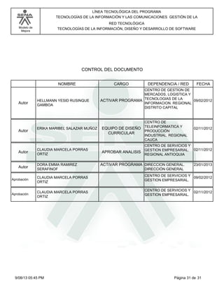 LÍNEA TECNOLÓGICA DEL PROGRAMA
TECNOLOGÍAS DE LA INFORMACIÓN Y LAS COMUNICACIONES GESTIÓN DE LA
RED TECNOLÓGICA
TECNOLOGÍAS DE LA INFORMACIÓN, DISEÑO Y DESARROLLO DE SOFTWARE

Modelo de
Mejora

CONTROL DEL DOCUMENTO
NOMBRE

Autor

Autor

HELLMANN YESID RUSINQUE
GAMBOA

ERIKA MARIBEL SALAZAR MUÑOZ

Autor

CLAUDIA MARCELA PORRAS
ORTIZ

Autor

DORA EMMA RAMIREZ
SERAFINOF

CARGO

DEPENDENCIA / RED

FECHA

CENTRO DE GESTION DE
MERCADOS, LOGISTICA Y
ACTIVAR PROGRAMA TECNOLOGIAS DE LA
09/02/2012
INFORMACION. REGIONAL
DISTRITO CAPITAL

EQUIPO DE DISEÑO
CURRICULAR

APROBAR ANALISIS

CENTRO DE
TELEINFORMATICA Y
PRODUCCIÓN
INDUSTRIAL. REGIONAL
CAUCA

02/11/2012

CENTRO DE SERVICIOS Y
GESTION EMPRESARIAL. 02/11/2012
REGIONAL ANTIOQUIA

ACTIVAR PROGRAMA DIRECCION GENERAL.

23/01/2013

DIRECCIÓN GENERAL

Aprobación

CLAUDIA MARCELA PORRAS
ORTIZ

CENTRO DE SERVICIOS Y 09/02/2012
GESTION EMPRESARIAL.

Aprobación

CLAUDIA MARCELA PORRAS
ORTIZ

CENTRO DE SERVICIOS Y 02/11/2012
GESTION EMPRESARIAL.

9/08/13 05:45 PM

Página 31 de 31

 