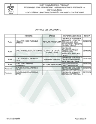 LÍNEA TECNOLÓGICA DEL PROGRAMA
TECNOLOGÍAS DE LA INFORMACIÓN Y LAS COMUNICACIONES GESTIÓN DE LA
RED TECNOLÓGICA
TECNOLOGÍAS DE LA INFORMACIÓN, DISEÑO Y DESARROLLO DE SOFTWARE

Modelo de
Mejora

CONTROL DEL DOCUMENTO
NOMBRE

Autor

Autor

HELLMANN YESID RUSINQUE
GAMBOA

ERIKA MARIBEL SALAZAR MUÑOZ

Autor

CLAUDIA MARCELA PORRAS
ORTIZ

Autor

DORA EMMA RAMIREZ
SERAFINOF

Aprobación

CLAUDIA MARCELA PORRAS
ORTIZ

Aprobación

CLAUDIA MARCELA PORRAS
ORTIZ

15/12/13 01:13 PM

CARGO

DEPENDENCIA / RED

FECHA

CENTRO DE GESTION DE
MERCADOS, LOGISTICA Y 09/02/2012
ACTIVAR PROGRAMA TECNOLOGIAS DE LA
INFORMACION. REGIONAL
DISTRITO CAPITAL

EQUIPO DE DISEÑO
CURRICULAR

CENTRO DE
TELEINFORMATICA Y
PRODUCCIÓN
INDUSTRIAL. REGIONAL
CAUCA

02/11/2012

CENTRO DE SERVICIOS Y 02/11/2012

APROBAR ANALISIS GESTION EMPRESARIAL.
REGIONAL ANTIOQUIA

ACTIVAR PROGRAMA DIRECCION GENERAL.

23/01/2013

DIRECCIÓN GENERAL

CENTRO DE SERVICIOS Y 09/02/2012
GESTION EMPRESARIAL.
CENTRO DE SERVICIOS Y 02/11/2012
GESTION EMPRESARIAL.

Página 29 de 29

 
