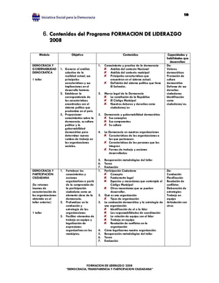 10



           6. Contenidos del Programa FORMACION DE LIDERAZGO
              2008

     Módulo                  Objetivo                               Contenidos                         Capacidades y
                                                                                                      habilidades que
                                                                                                         desarrollan
DEMOCRACIA Y                                     1.   Conocimiento y practica de la democracia        De:
GOBERNABILIDAD       1. Generar el análisis               Análisis del contexto Nacional              Valores
DEMOCRATICA             colectivo de la                   Análisis del contexto municipal             democráticos
                        realidad actual, sus              Principales características que             Promoción de
1 taller                principales                       encuentran en el sistema actual.            cultura
                        características y sus             Definición del sistema político que tiene   democrática
                        implicaciones en el               El Salvador.                                Defensa de sus
                        desarrollo humano.                                                            derechos
                     2. Establecer la            2.   Marco legal de la Democracia                    ciudadanos
                        correspondencia de                La constitución de la República             Identificación
                        las características               El Código Municipal                         como
                        encontradas con el                Nuestros deberes y derechos como            ciudadanos/ as.
                        sistema político que              ciudadanos/ as
                        predomina en el país.
                     3. Proporcionar             3.   Democracia y gobernabilidad democrática
                        conocimientos sobre la          Sus conceptos
                        democracia, su cultura          Sus componentes
                        política y la                   Su cultura
                        gobernabilidad
                        democrática para         4.   La Democracia en nuestras organizaciones
                        determinar nuevos                Características de las organizaciones a
                        rumbos de trabajo en             las que pertenecen
                        las organizaciones               Características de las personas que las
                        sociales.                        integran
                                                         Formas de trabajo y acciones
                                                         desarrolladas

                                                 5.   Recuperación metodológica del taller
                                                 6.   Tarea
                                                 7.   Evaluación
DEMOCRACIA Y         1. Fortalecer los           1.   Participación Ciudadana                         De:
PARTICIPACIÓN           conocimientos y                    Concepto                                   Conducción
CIUDADANA               acciones                           Fundamento legal                           Planificación
                        organizativas a partir             Espacios y mecanismos que contempla el     Resolución de
(Se retoman             de la comprensión de               Código Municipal                           conflictos
insumos de              la participación                   Otros mecanismos que se pueden             Elaboración de
caracterización de      ciudadana como un                  desarrollar.                               estrategias
las organizaciones      elemento clave de la     2.   Qué es una organización                         Trabajo en
obtenida en el          democracia.                        Tipos de organización                      equipo
taller anterior)     2. Profundizar en la        3.   La conducción democrática y la estrategia de    Articulación con
                        conducción y                  una organización                                otros
                        estrategia de las                  Identificación de el o la líder
1 taller                organizaciones                     Las responsabilidades de coordinación
                     3. Facilitar elementos de             La relación de equipo con el líder
                        trabajo en equipo y                Trabajo en equipo
                        legalización de                    Resolución de conflictos en la
                        expresiones                        organización
                        organizativas en los     4.   Cómo legalizamos nuestra organización.
                        municipios.              5.   Recuperación metodológica del taller
                                                 6.   Tarea
                                                 7.   Evaluación




                                     FORMACION DE LIDERAZGO 2008
                         “DEMOCRACIA, TRANSPARENCIA Y PARTICIPACION CIUDADANA”
 