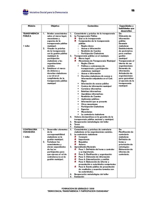 12




     Módulo              Objetivo                                Contenidos                        Capacidades y
                                                                                                  habilidades que
                                                                                                     desarrollan
TRANSPARENCIA   1.   Brindar conocimientos    1.   Conocimiento y práctica de la transparencia    De:
PÚBLICA              sobre el marco legal,    2.   La Transparencia Pública                       Obtención de
                     mecanismos y                       Qué es la transparencia                   información
                     espacios de la                     Componentes de la transparencia           pública
                     transparencia pública              pública                                   Denuncia
1 taller             municipal.                        o Reglas claras                            ciudadana
                2.   Vincular la práctica              o Acceso a Información                     Establecimiento
                     de la transparencia               o Rendición de Cuentas                     de parámetros
                     con la gestión pública            o Participación Ciudadana                  para analizar
                     municipal, la            3.   Transparencia pública en el municipio          gestión
                     participación                      Marco legal                               municipal
                     ciudadana y las                    Mecanismos de Transparencia Municipal     Transparencia al
                     organizaciones                    o Reglas Claras                            interior de sus
                     sociales.                         § Políticas y ordenanzas de                organizaciones
                3.   Establecer el marco                   transparencia y participación          Demanda de
                     de deberes y                          ciudadana municipal                    información.
                     derechos ciudadanos               o Acceso a Información                     Articulación de
                     y su rol en el                    § Derechos ciudadanos de acceso a          organizaciones
                     cumplimiento de la                    información estipulados en el Cod.     para garantizar
                     transparencia pública                 Mpal.                                  el ejercicio de la
                     municipal                         § Información de acceso público            transparencia
                                                       § Centros de información municipal         municipal.
                                                       § Cartelera informativa
                                                       § Boletines informativos
                                                       § Asambleas informativas
                                                       o Rendición de Cuentas
                                                       § Audiencias públicas
                                                       § Información que se presenta
                                                       § Otros mecanismos
                                                       o Participación Ciudadana
                                                       § Espacios
                                                       § Mecanismos
                                                       § La contraloría ciudadana
                                              4.   Valores democráticos en la garantía de la
                                                   transparencia pública nacional y municipal.
                                              5.   Recuperación metodológica del taller
                                              6.   Tarea
                                              7.   Evaluación
CONTRALORIA     1.   Desarrollar elementos    1.   Conocimientos y prácticas de contraloría       De:
CIUDADANA            de la                         ciudadana en las organizaciones sociales.      Planificación de
                     corresponsabilidad       2.   La contraloría ciudadana                       contraloría
1 taller             ciudadana en la                    Concepto                                  ciudadana
                     gestión municipal.                 Importancia                               Definición de
                2.   Fortalecer los                     Requisitos                                temas y
                     conocimientos y                    Actores                                   priorización de
                     elevar capacidades       3.   Aprendiendo-Haciendo                           estrategias
                     de los/ as                         Paso 1: Definición del tema a controlar   Elaboración de
                     participantes para                 y su importancia.                         informes de
                     que ejerzan el rol de              Paso 2: Planificación y organización      contraloría.
                     contralores/ as en la              Paso 3: Obtención de información
                     gestión municipal.                 Paso 4: Sistematización y análisis
                                                        Paso 5: Elaboración de informe y
                                                        presentación a autoridades competentes
                                                        Paso 6: Evento público de presentación
                                                        de resultados y acuerdos tomados con
                                                        las autoridades.
                                              4.   Recuperación metodológica del taller
                                              5.   Evaluación




                                 FORMACION DE LIDERAZGO 2008
                     “DEMOCRACIA, TRANSPARENCIA Y PARTICIPACION CIUDADANA”
 