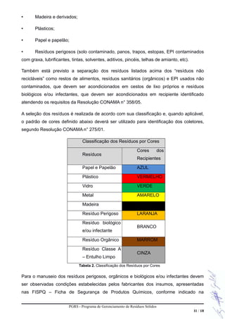 • Madeira e derivados;
• Plásticos;
• Papel e papelão;
• Resíduos perigosos (solo contaminado, panos, trapos, estopas, EPI contaminados
com graxa, lubrificantes, tintas, solventes, aditivos, pincéis, telhas de amianto, etc).
Também está previsto a separação dos resíduos listados acima dos “resíduos não
recicláveis” como restos de alimentos, resíduos sanitários (orgânicos) e EPI usados não
contaminados, que devem ser acondicionados em cestos de lixo próprios e resíduos
biológicos e/ou infectantes, que devem ser acondicionados em recipiente identificado
atendendo os requisitos da Resolução CONAMA n° 358/05.
A seleção dos resíduos é realizada de acordo com sua classificação e, quando aplicável,
o padrão de cores definido abaixo deverá ser utilizado para identificação dos coletores,
segundo Resolução CONAMA n° 275/01.
Classificação dos Resíduos por Cores
Resíduos
Cores dos
Recipientes
Papel e Papelão AZUL
Plástico VERMELHO
Vidro VERDE
Metal AMARELO
Madeira PRETO
Resíduo Perigoso LARANJA
Resíduo biológico
e/ou infectante
BRANCO
Resíduo Orgânico MARROM
Resíduo Classe A
– Entulho Limpo
CINZA
Tabela 2. Classificação dos Resíduos por Cores
Para o manuseio dos resíduos perigosos, orgânicos e biológicos e/ou infectantes devem
ser observadas condições estabelecidas pelos fabricantes dos insumos, apresentadas
nas FISPQ – Ficha de Segurança de Produtos Químicos, conforme indicado na
PGRS - Programa de Gerenciamento de Resíduos Sólidos
11 / 18
 