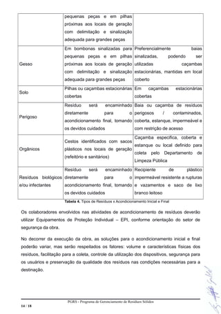 pequenas peças e em pilhas
próximas aos locais de geração
com delimitação e sinalização
adequada para grandes peças
Gesso
Em bombonas sinalizadas para
pequenas peças e em pilhas
próximas aos locais de geração
com delimitação e sinalização
adequada para grandes peças
Preferencialmente baias
sinalizadas, podendo ser
utilizadas caçambas
estacionárias, mantidas em local
coberto
Solo
Pilhas ou caçambas estacionárias
cobertas
Em caçambas estacionárias
cobertas
Perigoso
Resíduo será encaminhado
diretamente para o
acondicionamento final, tomando
os devidos cuidados
Baia ou caçamba de resíduos
perigosos / contaminados,
coberta, estanque, impermeável e
com restrição de acesso
Orgânicos
Cestos identificados com sacos
plásticos nos locais de geração
(refeitório e sanitários)
Caçamba especifica, coberta e
estanque ou local definido para
coleta pelo Departamento de
Limpeza Pública
Resíduos biológicos
e/ou infectantes
Resíduo será encaminhado
diretamente para o
acondicionamento final, tomando
os devidos cuidados
Recipiente de plástico
impermeável resistente a rupturas
e vazamentos e saco de lixo
branco leitoso
Tabela 4. Tipos de Resíduos x Acondicionamento Inicial e Final
Os colaboradores envolvidos nas atividades de acondicionamento de resíduos deverão
utilizar Equipamentos de Proteção Individual – EPI, conforme orientação do setor de
segurança da obra.
No decorrer da execução da obra, as soluções para o acondicionamento inicial e final
poderão variar, mas serão respeitados os fatores: volume e características físicas dos
resíduos, facilitação para a coleta, controle da utilização dos dispositivos, segurança para
os usuários e preservação da qualidade dos resíduos nas condições necessárias para a
destinação.
PGRS - Programa de Gerenciamento de Resíduos Sólidos
14 / 18
 